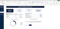 Gestión de Proyectos